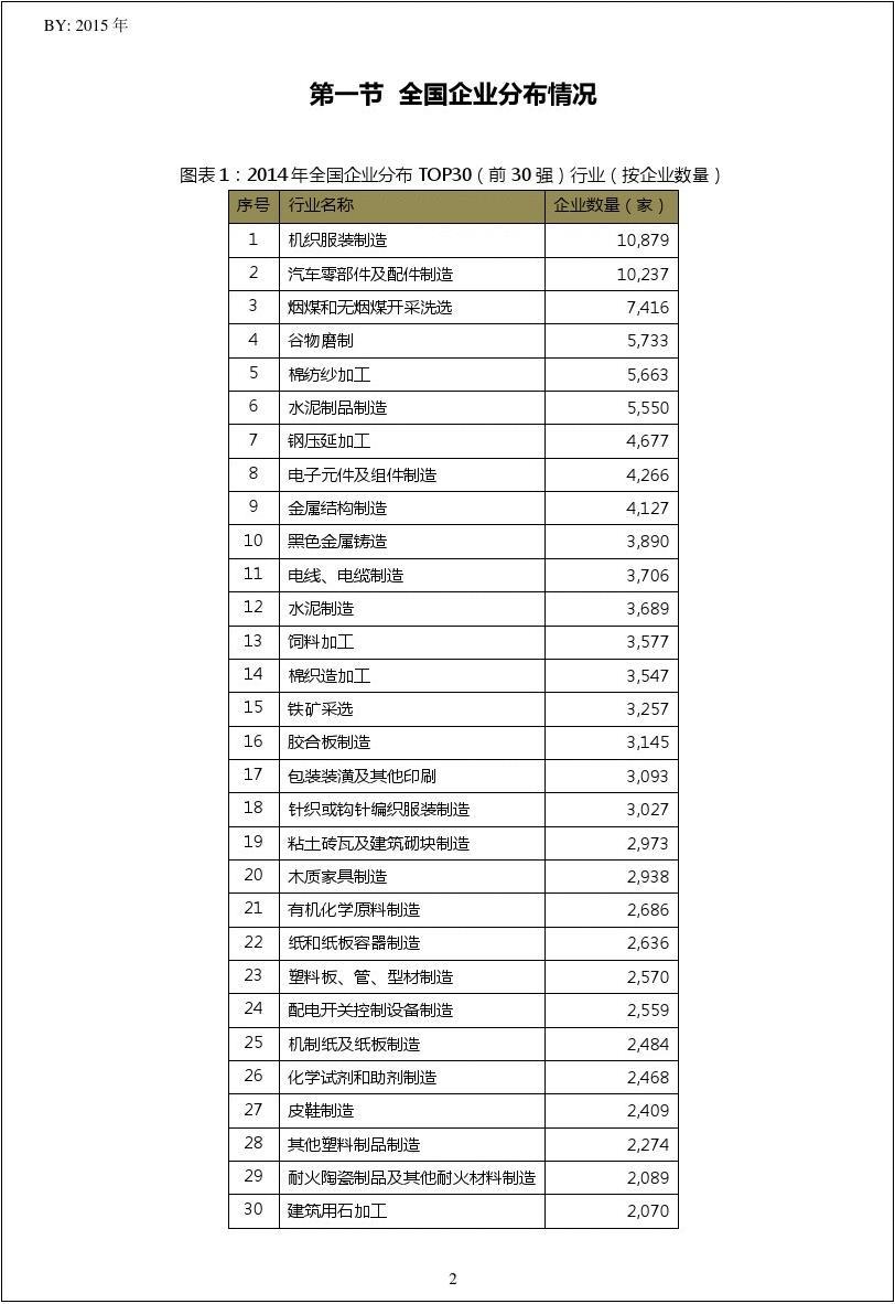 2014年中国光电子器件及其他电子器件制造行业广西省梧州市TOP10企业排名