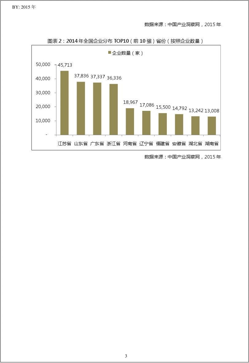 2014年中国蛋品加工行业浙江省湖州市TOP10企业排名