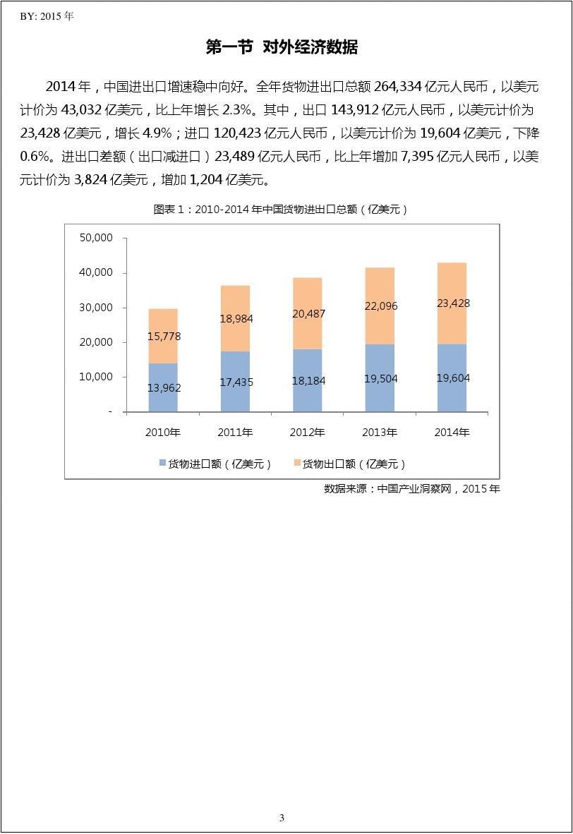 2010-2014年中国(HS7308300000)钢铁制门窗及其框架、门槛出口量及出口