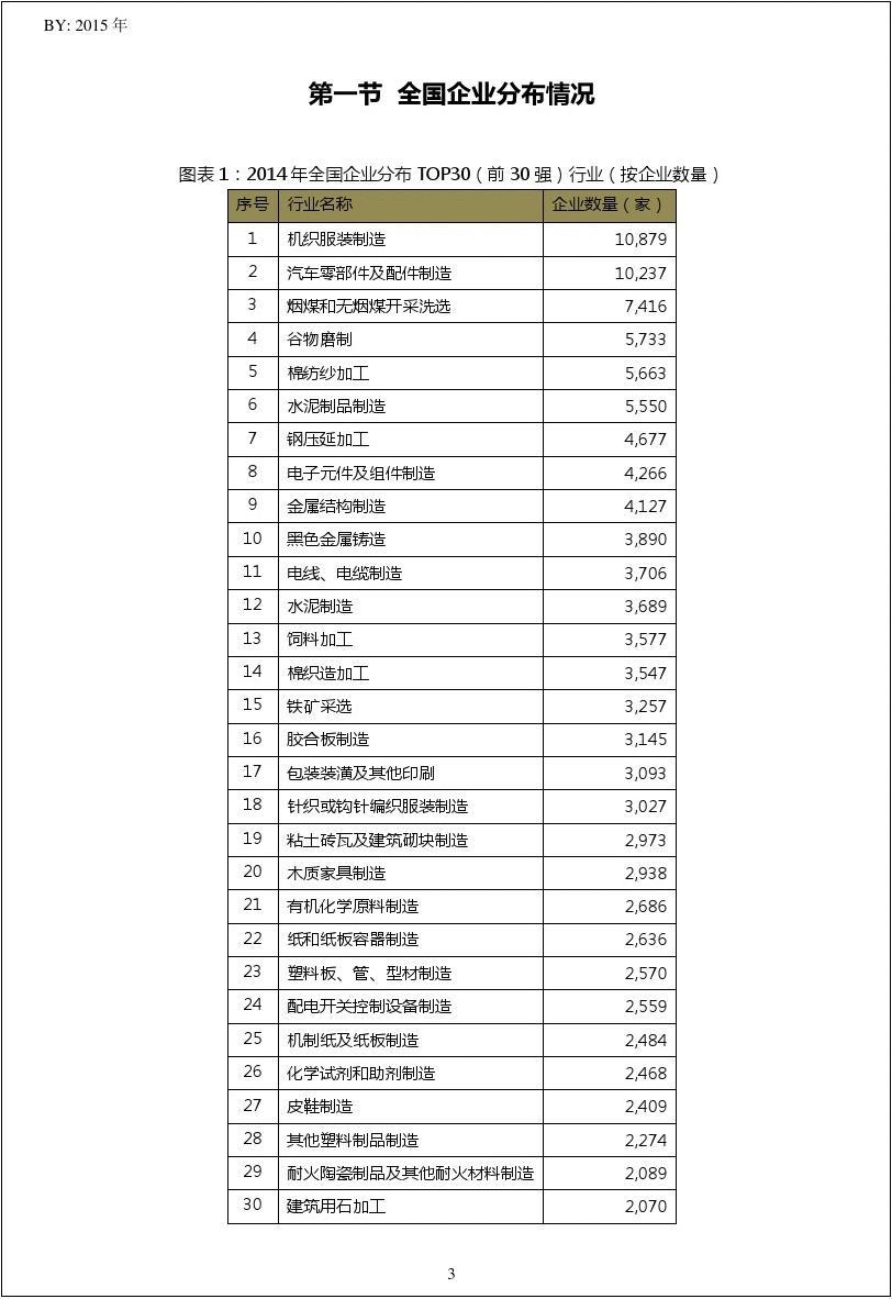2014年中国水力发电行业TOP30企业排名