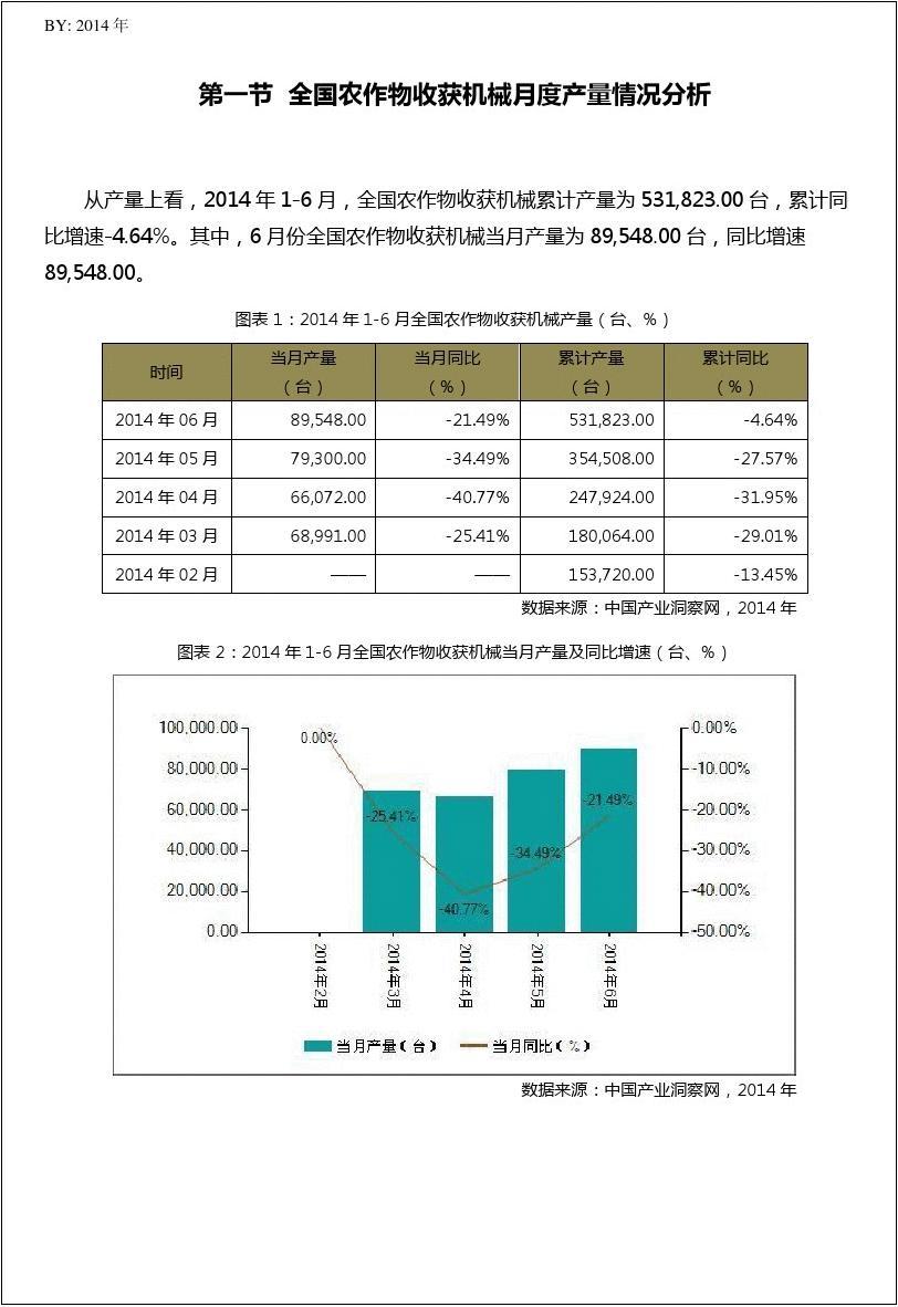 2014年1-6月广东省及全国农作物收获机械月度产量数据统计报告