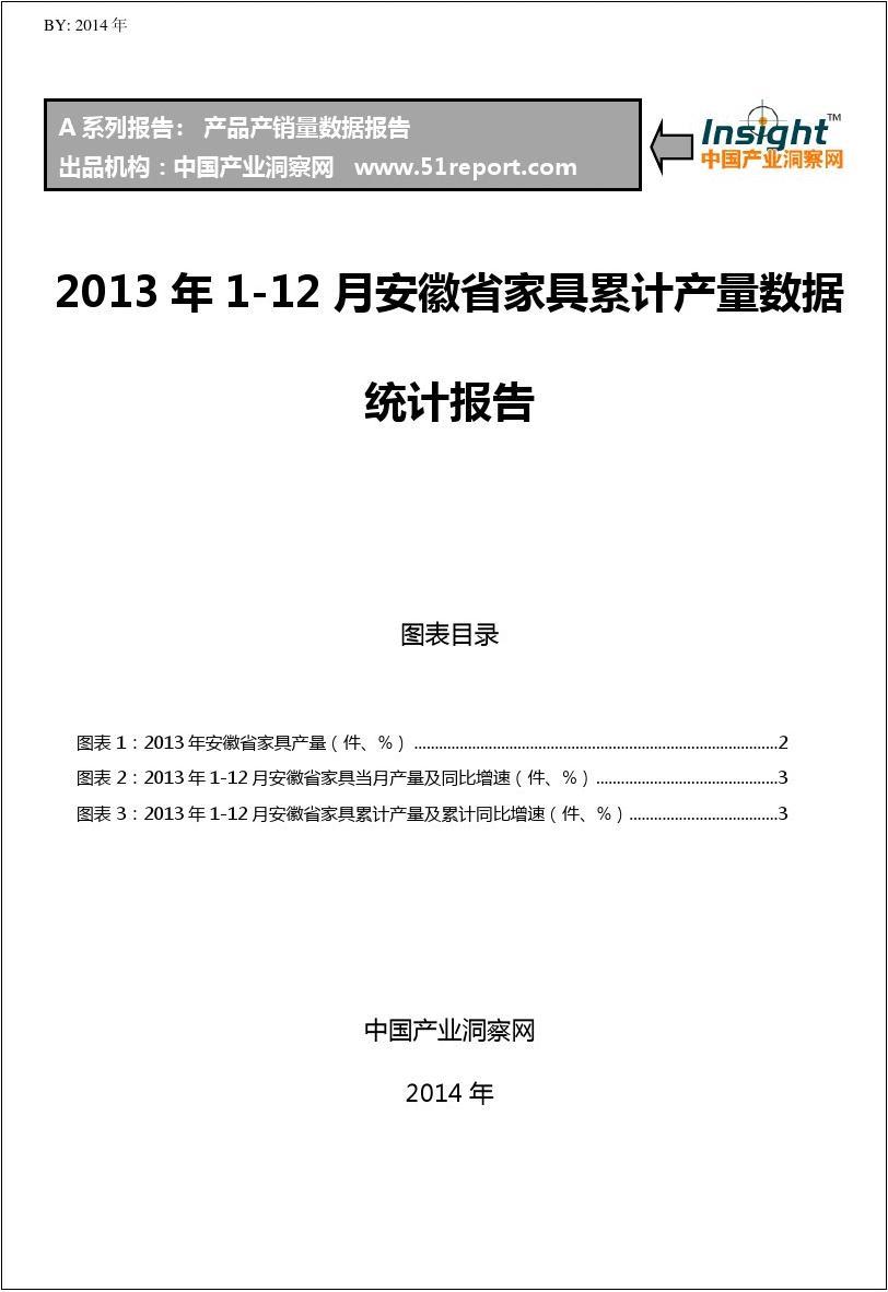 2013年1-12月安徽省家具累计产量数据统计报告
