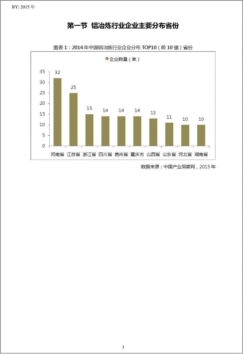 2014年中国铝冶炼行业福建省TOP10企业排名