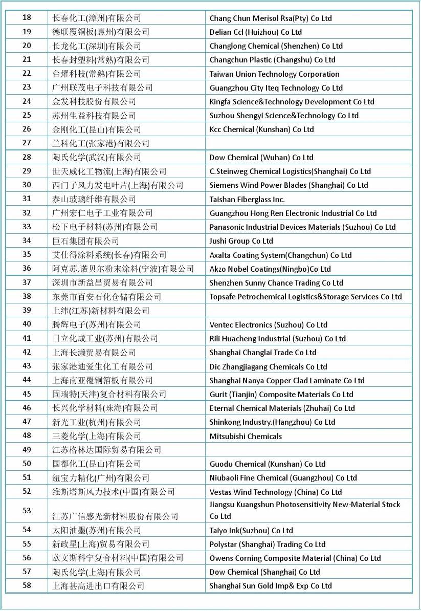 环氧树脂(HS 39073000)2015-2016中国(998个)进口商排名