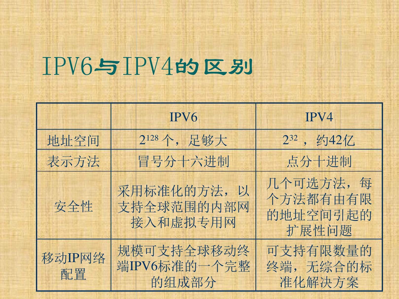 IPV6 技术简介及应用详解