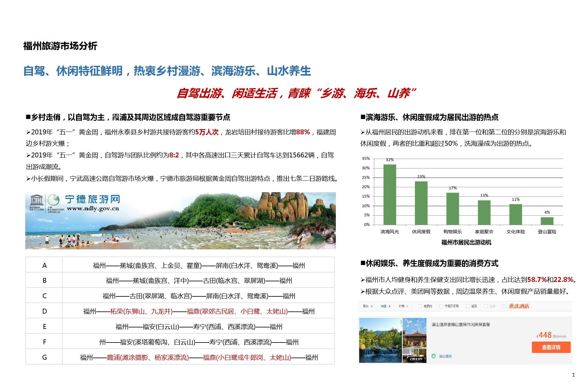 福州旅游市场分析