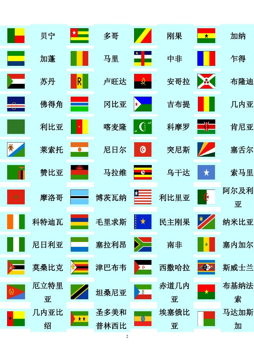 (2020年整理)世界各国国旗大全(名称+图片).pptx