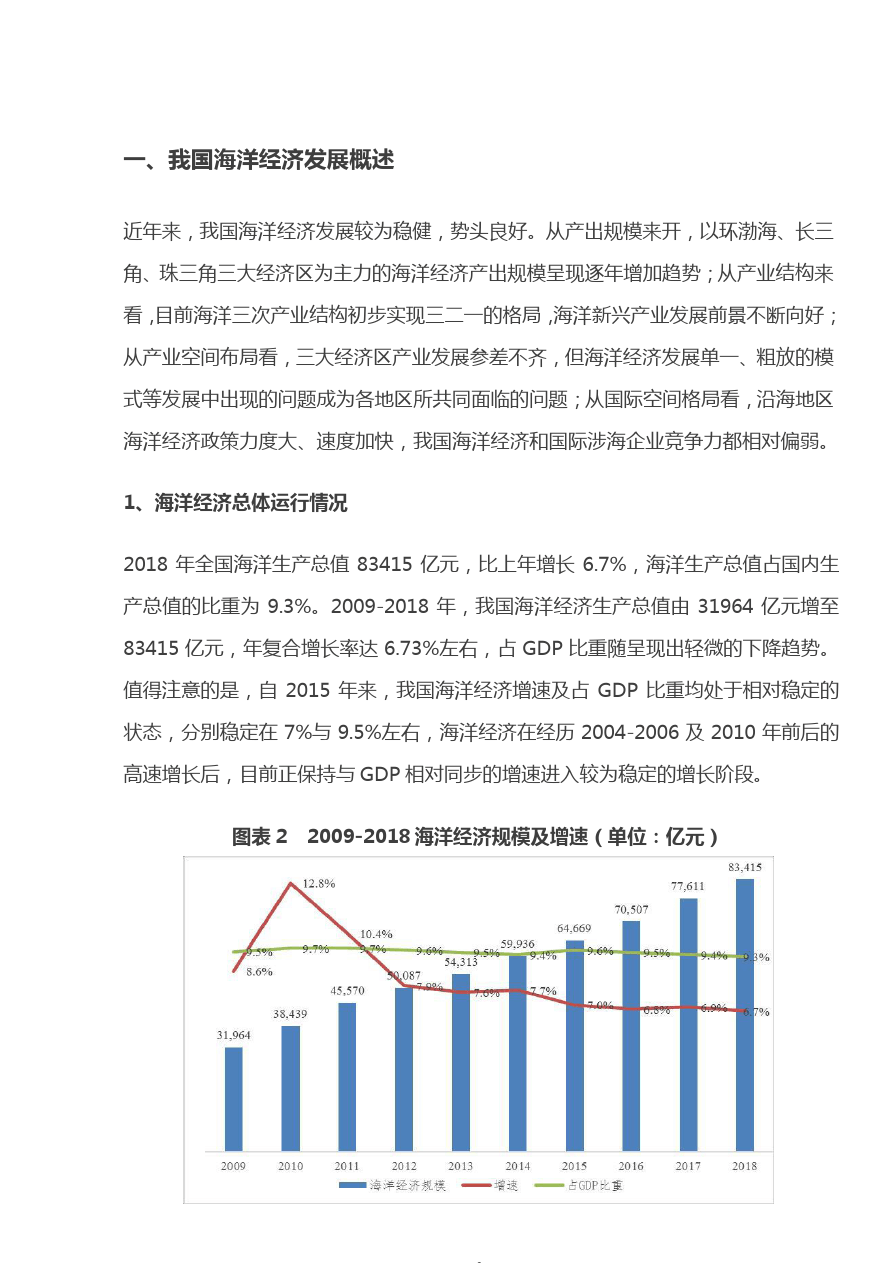 2019中国海洋经济发展趋势及产业规划思路