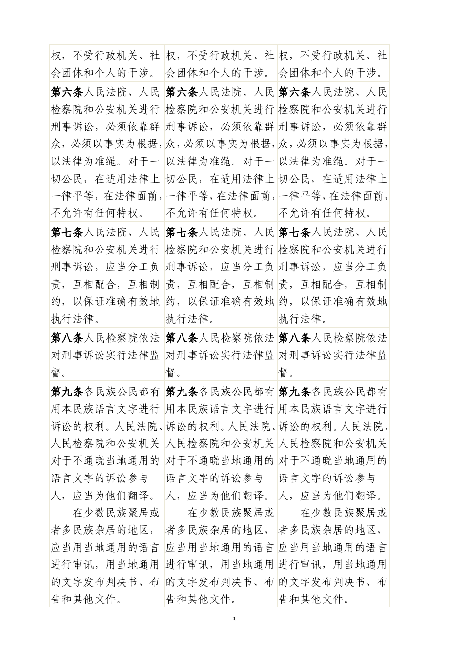 中华人民共和国刑事诉讼法对照表完全版