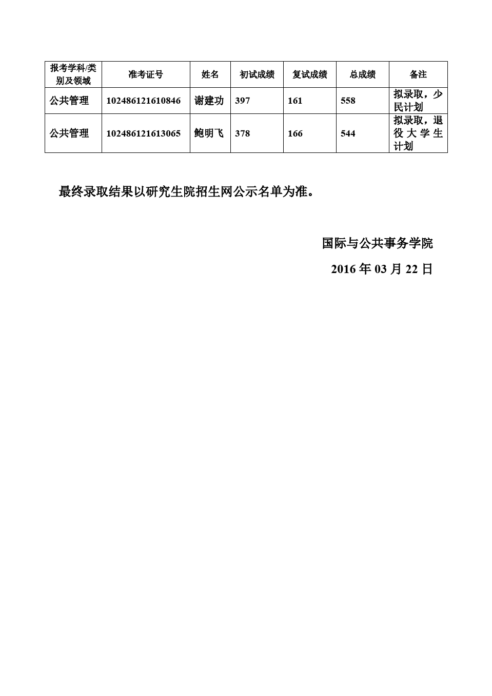 2016年上海交大国务学院硕士研究生复试结果