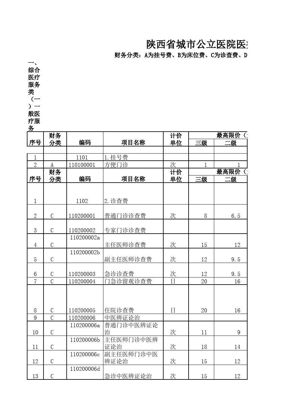 陕西省城市公立医院医疗服务项目价格(2017版)