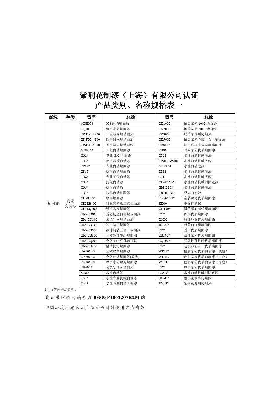 紫荆花制漆(上海)有限公司认证 产品类别、名称规格表一