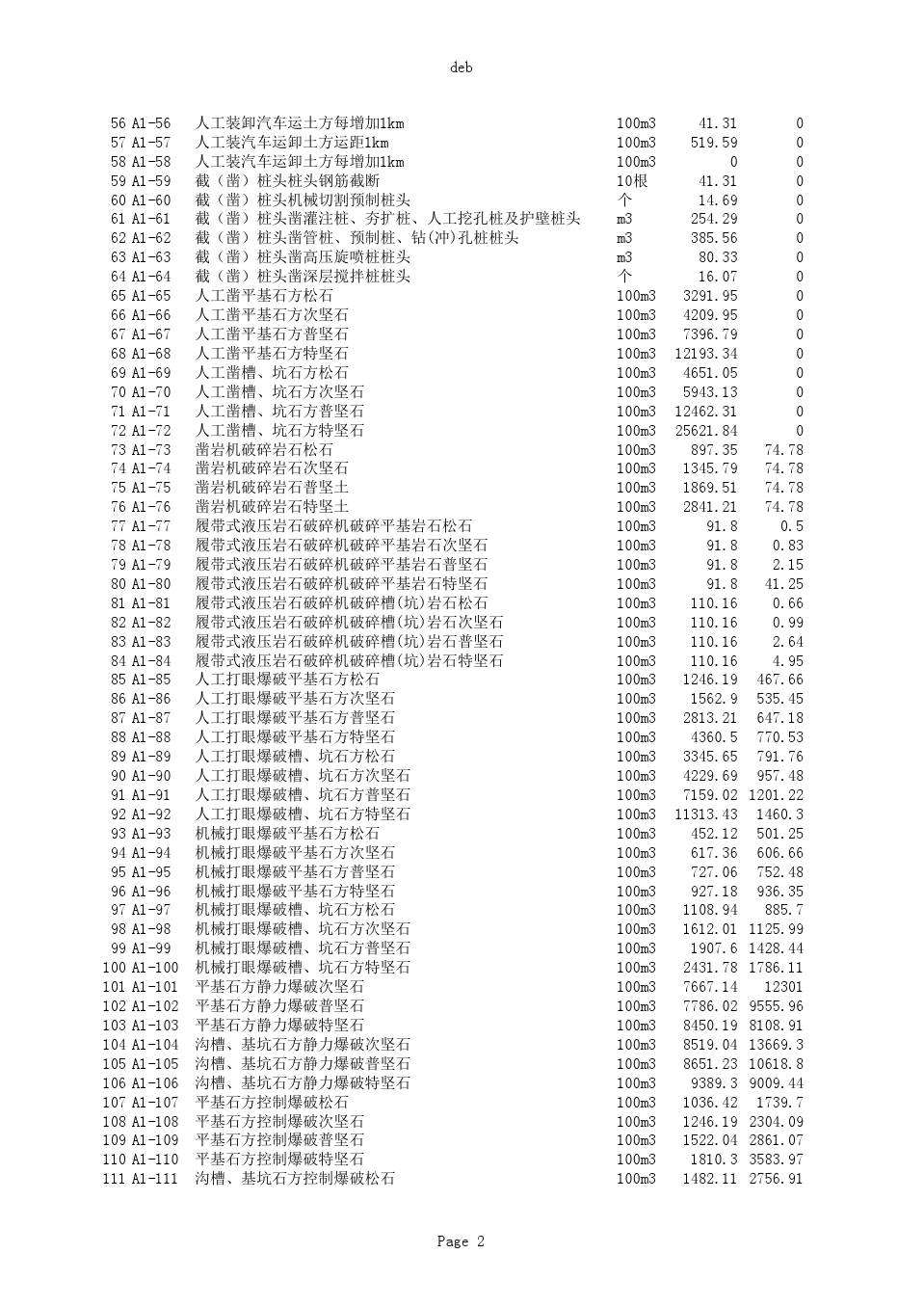 2010版广东省建筑与装饰工程综合定额(EXCEL)
