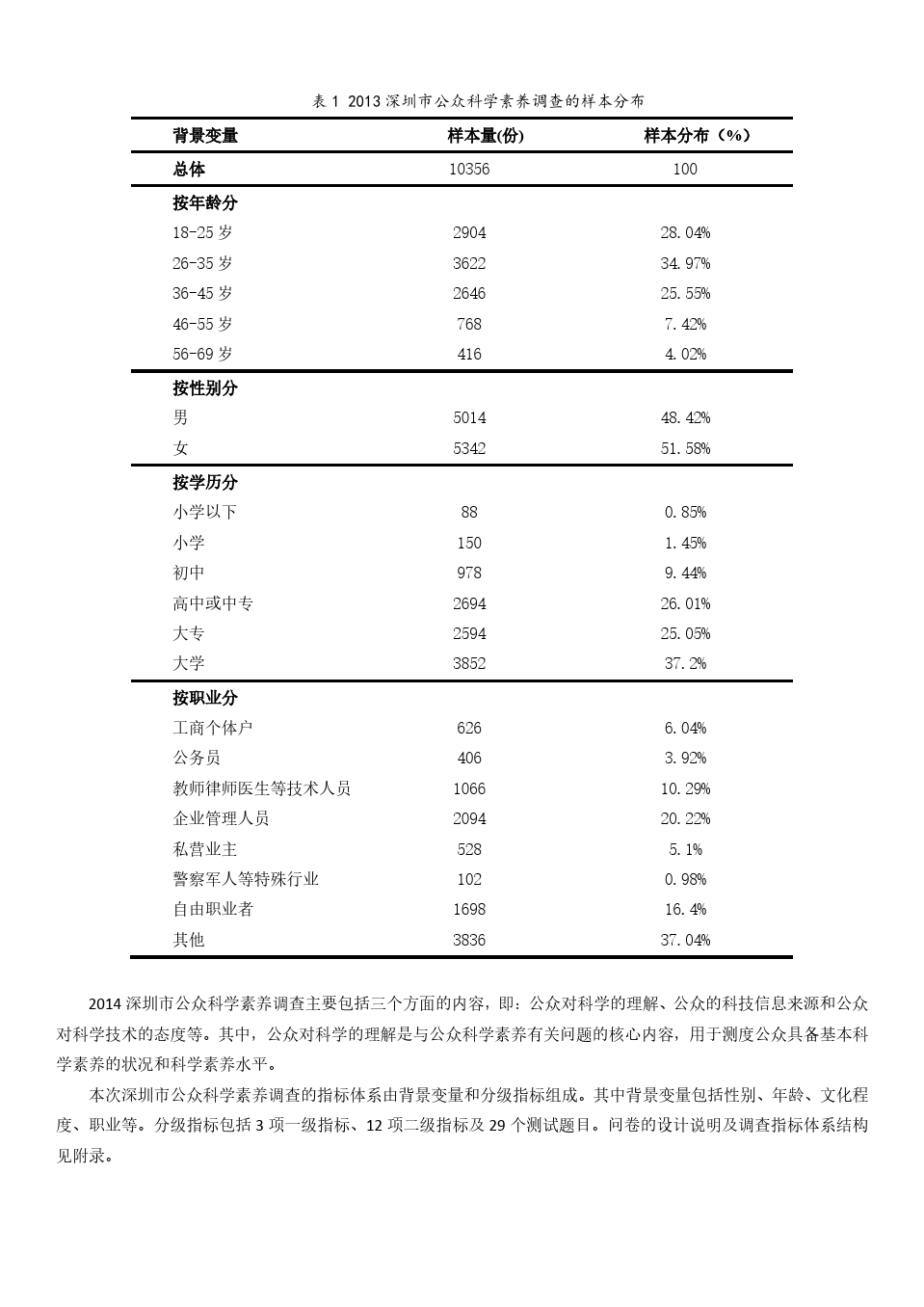 2014深圳市公众和中学生科学素养调查报告(内页)