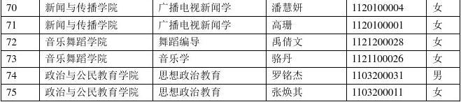 2015年广州大学推免生人选公示0923