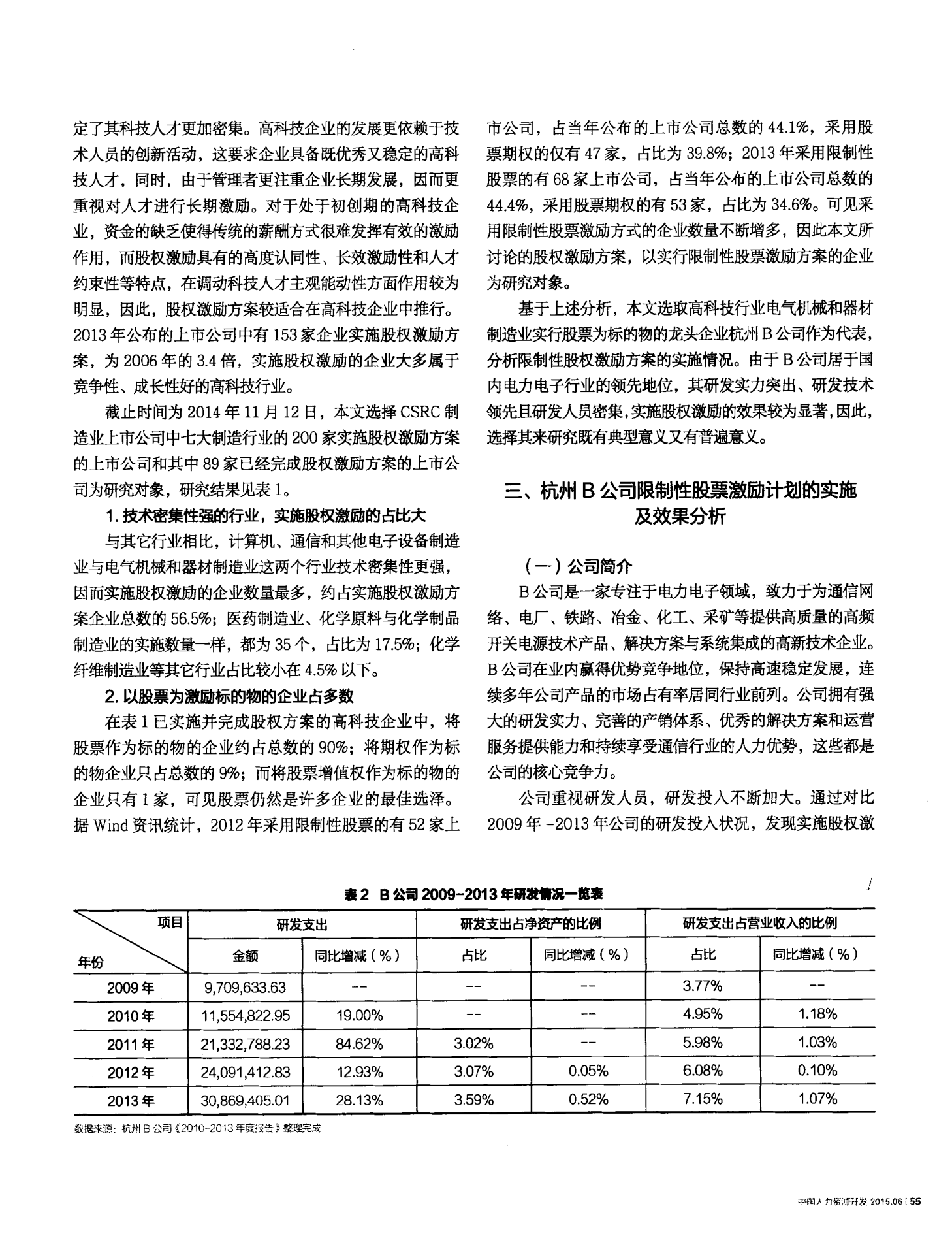 高科技企业限制性股票激励实施——以杭州B公司为例