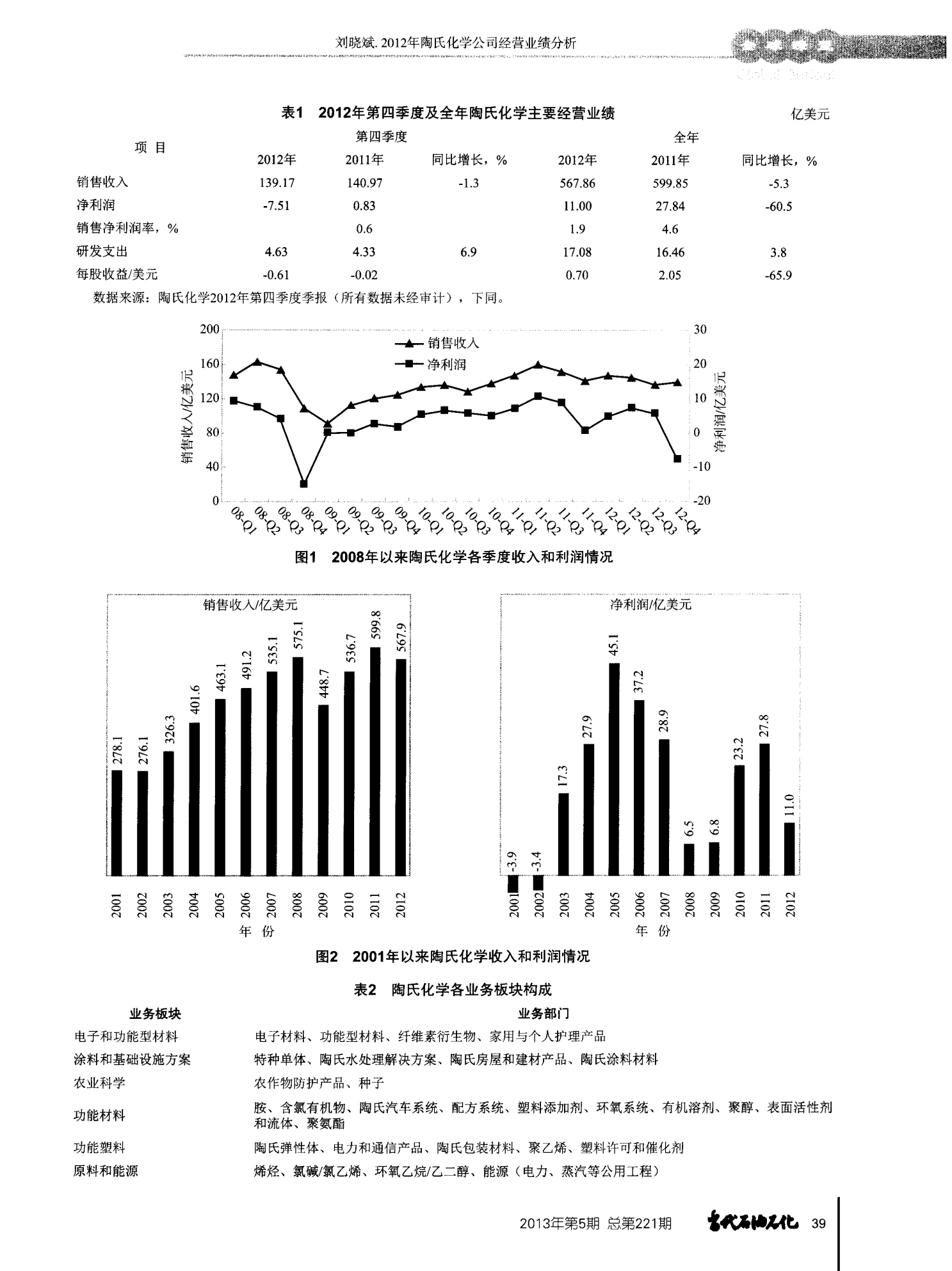 2012年陶氏化学公司经营业绩分析(PDF X页)