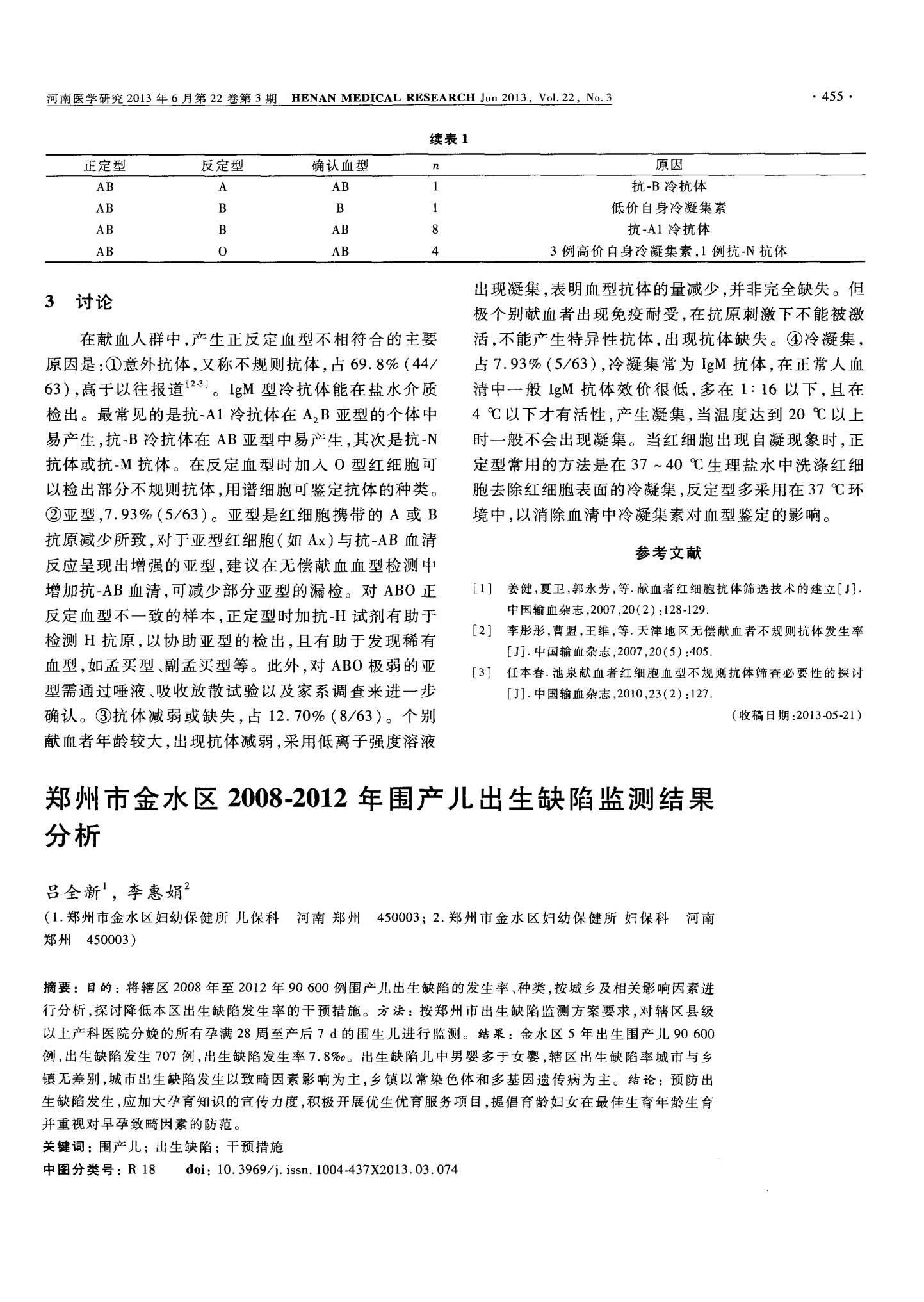 郑州市金水区2008-2012年围产儿出生缺陷监测结果分析