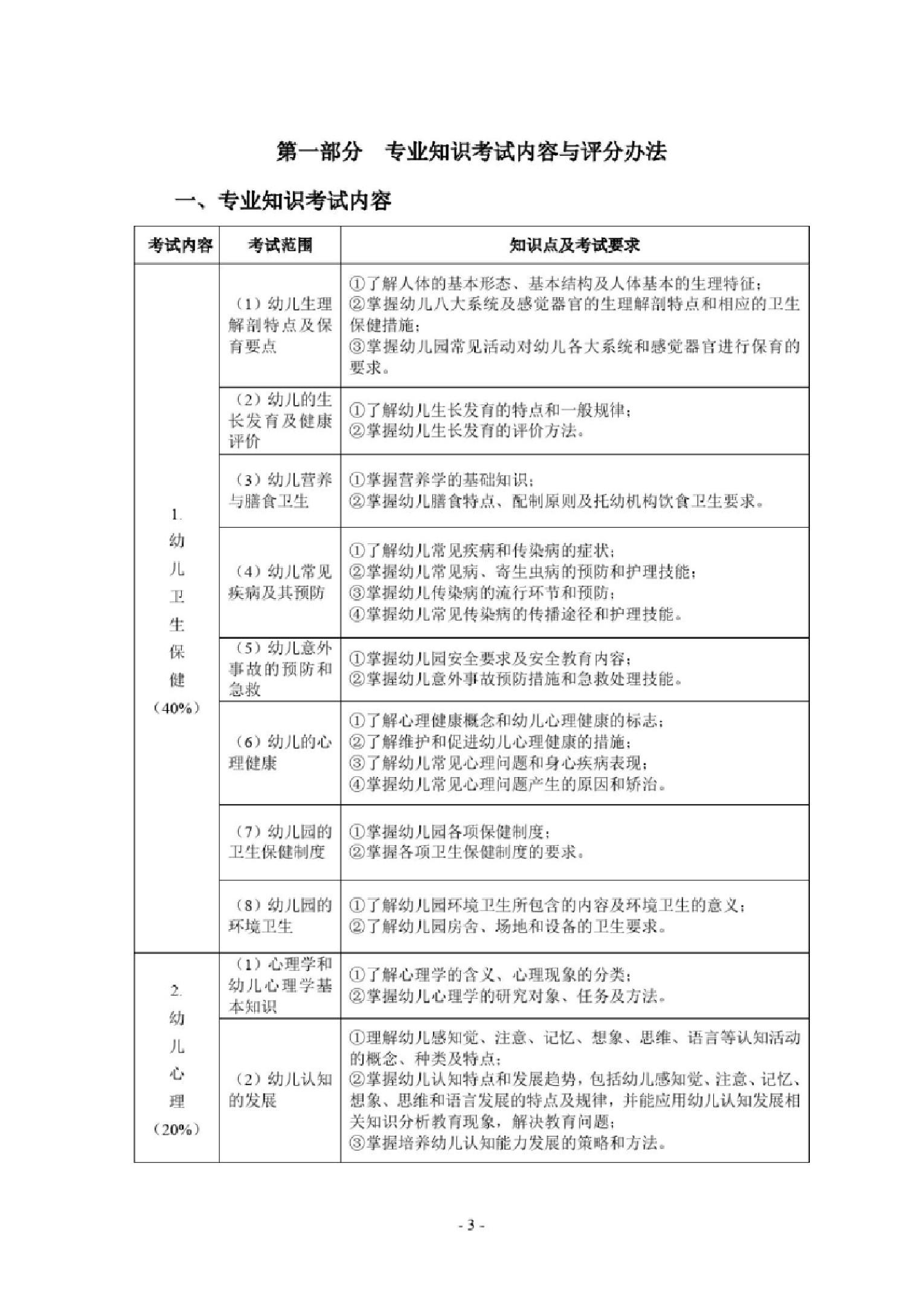 2019年湖北省技能高考技能考试大纲(学前教育专业)