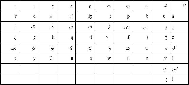 维语字母国际音标