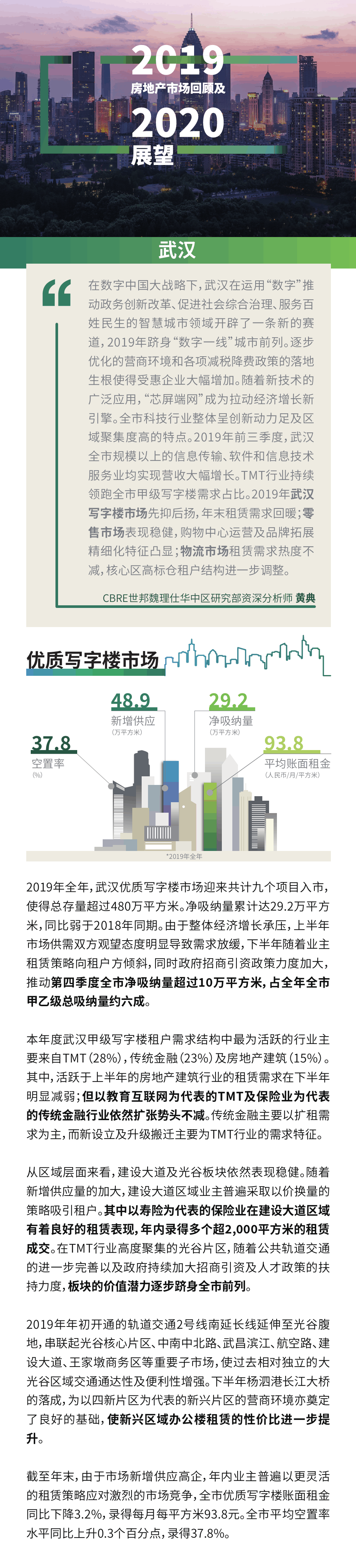 房地产市场报告-2019年武汉2019房地产市场回顾及2020展望