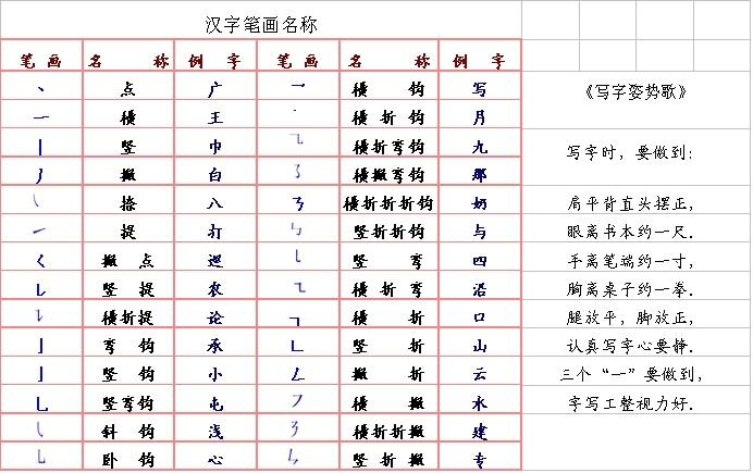 汉字笔画名称和汉字书写笔顺规则表