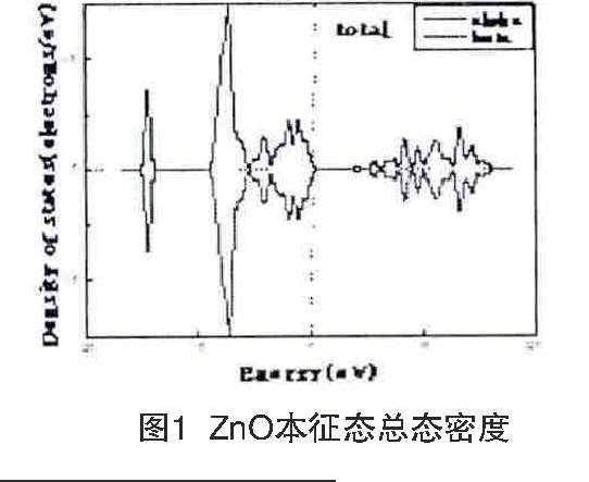 Co掺杂ZnO的电子结构及磁性质_何旭东