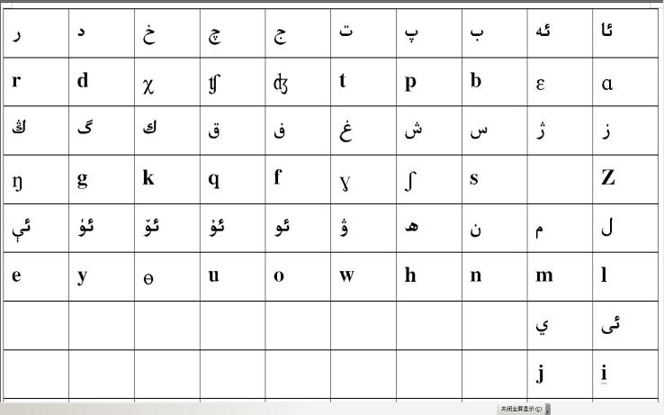 维语字母国际音标