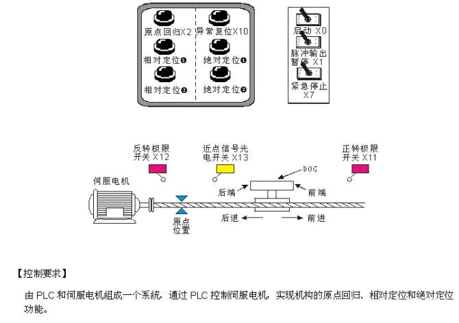 台达PLC控制伺服电机实现原点回归和定位