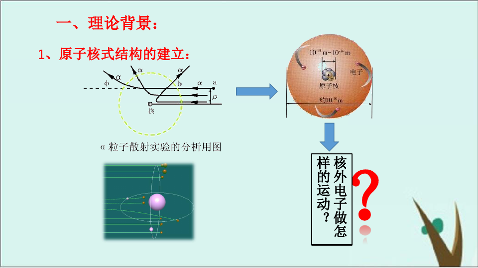 人教版 物理 选修3—5 1 玻尔的原子模型