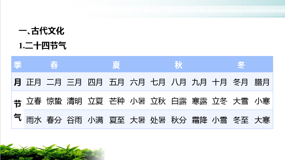 中考语文总复习课件：初中语文文化常识(共39张PPT)