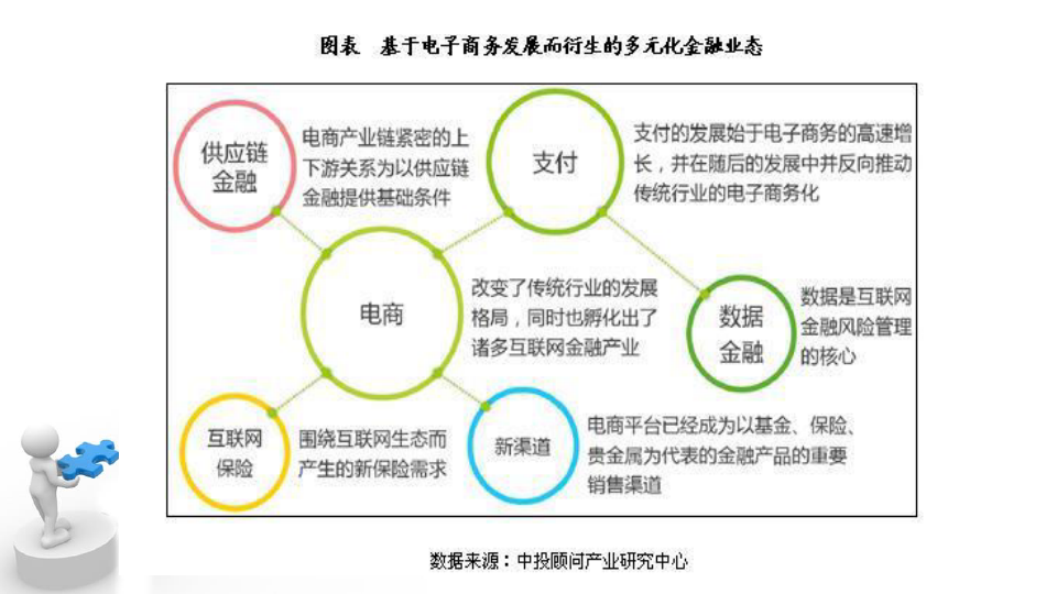 中国互联网消费金融平台分析.pptx