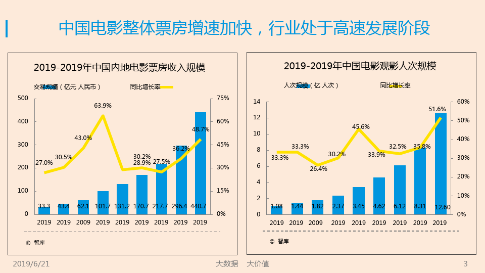 2019年中国电影在线票务市场年度分析报告