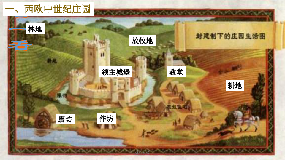 中华书局版九上历史第7课《西欧中世纪庄园和城市》课件(1(参考标准))