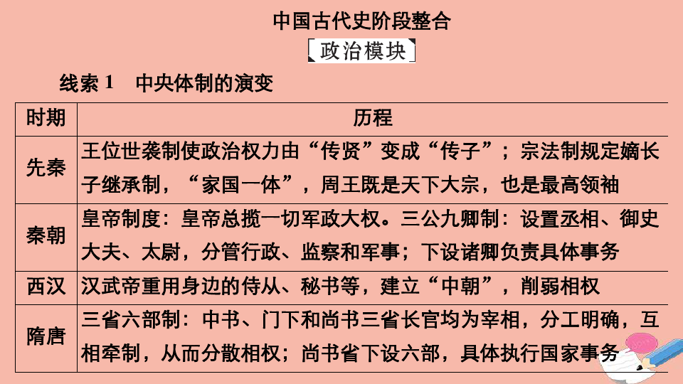 2021高考历史考试一轮复习中国古代史阶段整合课件.ppt