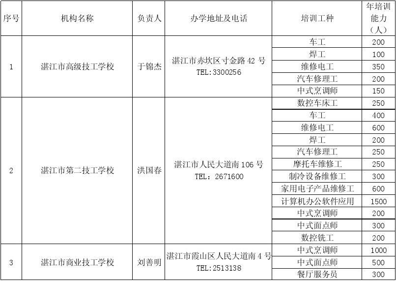 湛江市定点培训机构名单
