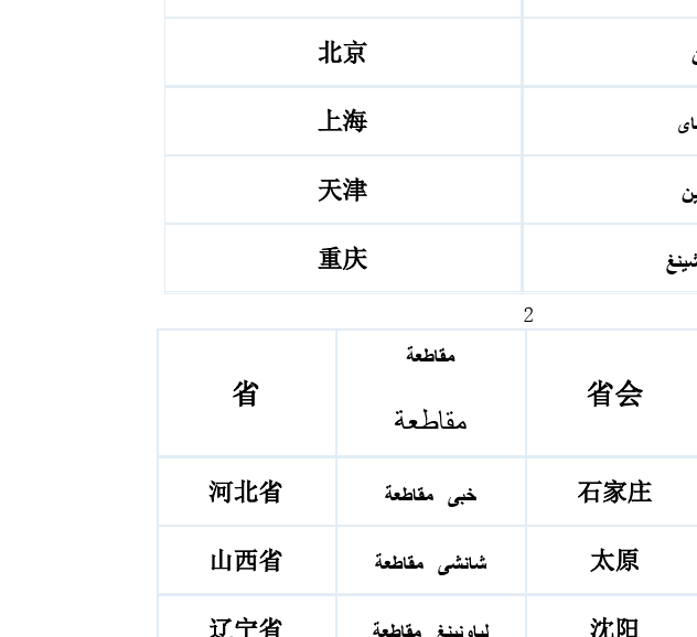 阿拉伯语词汇：中国各省份及城市对照表