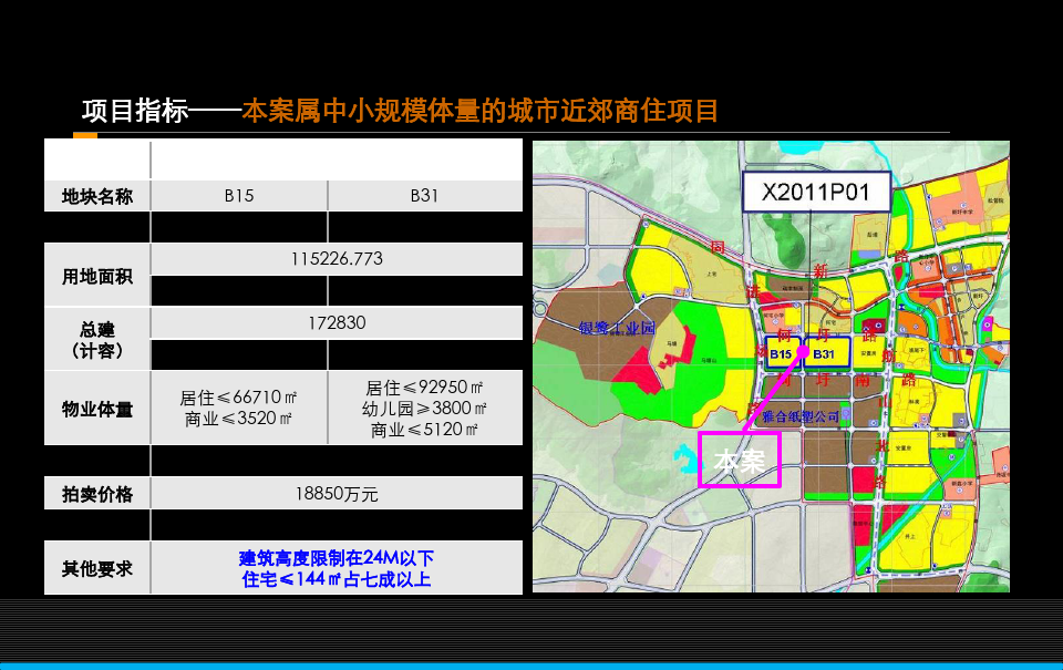 2019厦门市翔安X2019P01地块项目发展思路沟通稿42p