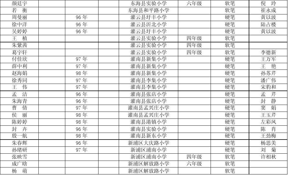 首届全国大中小学生规范汉字书写大赛江苏赛区复赛名单...
