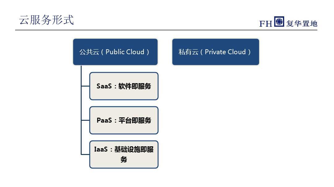 云服务平台调研报告2015年
