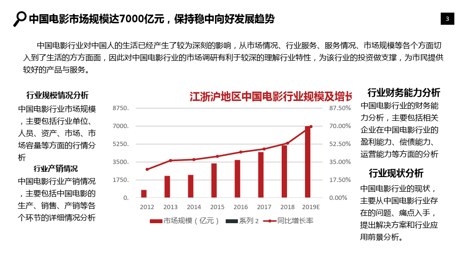 2020年中国电影行业分析报告