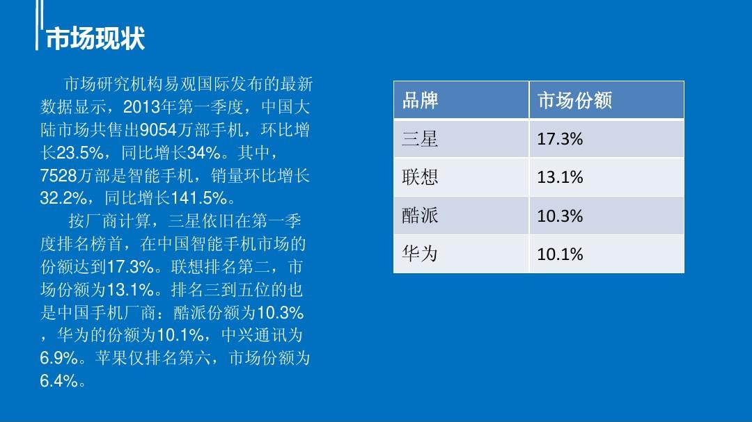 中国智能手机市场结构分析