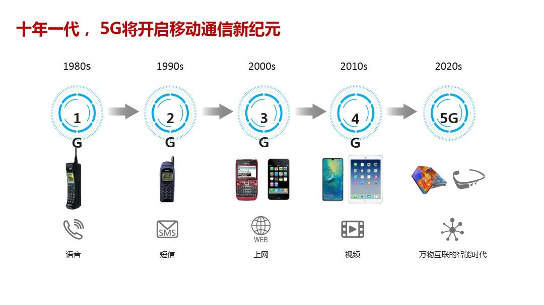 2019年中国联通、中国电信共建共享5G解决方案探讨