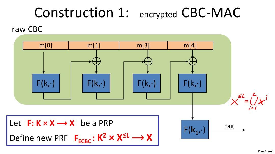 斯坦福密码课程05.3-integrity-cbc-mac-and-nmac