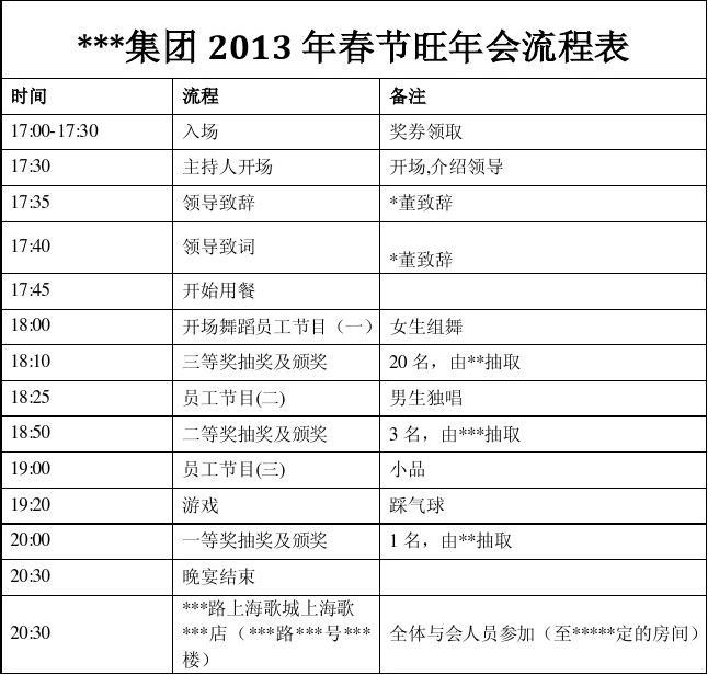 2013年会活动方案流程表