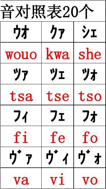日语50音外来语罗马拼音对照表20个