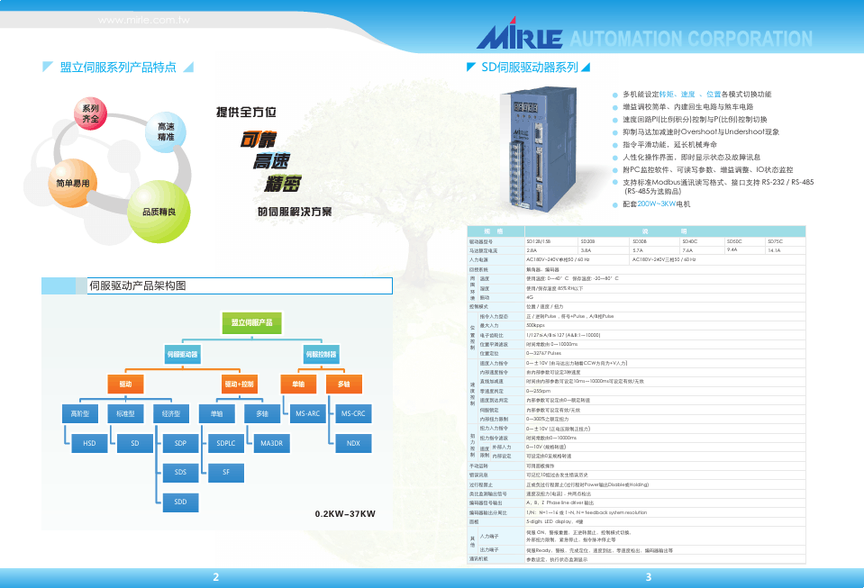 MIRLE-MC-CATALOG盟立伺服产品型录2012