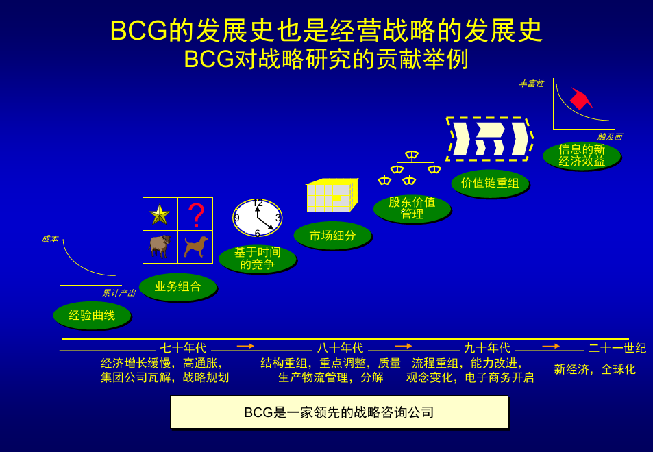 BCG为XX移动准备战略培训规划.pptx