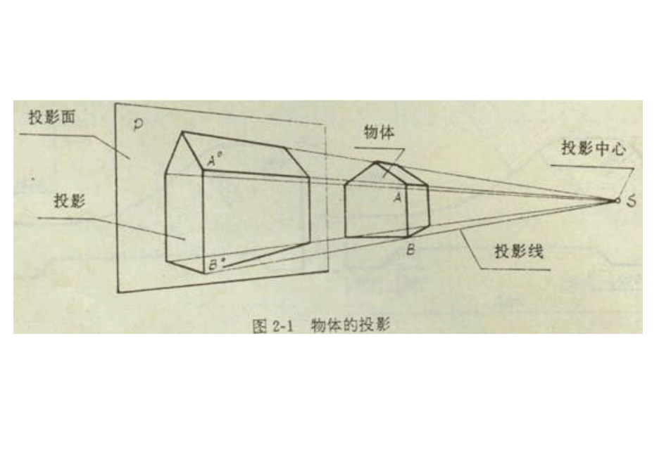 BK-制图-03-02-01(三视图面线投影)