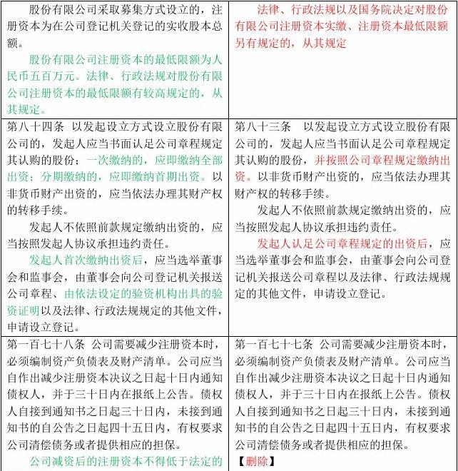 中华人民共和国公司法2013年修改前后对比